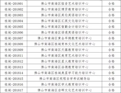 最新曝光!佛山这36所培训机构不合格!有你家上过的吗?