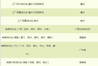 华润创业